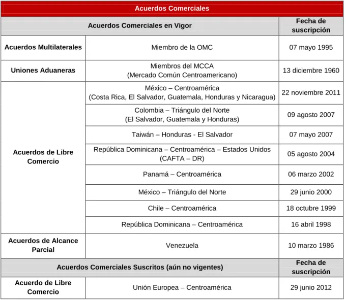 Cuadro Nº 10  Acuerdos Comerciales 