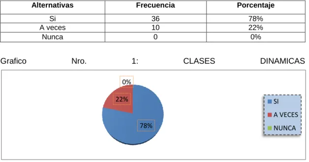 Cuadro Nro.1    