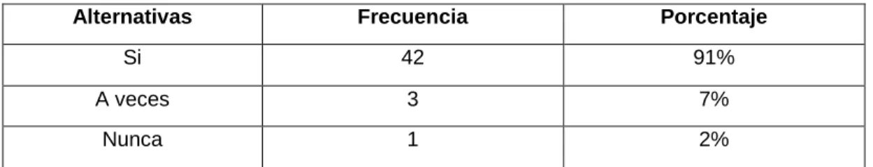 Cuadro Nro. 5  