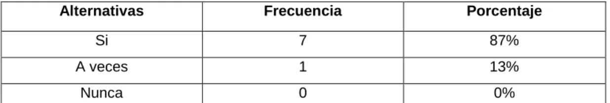 Cuadro  Nro11