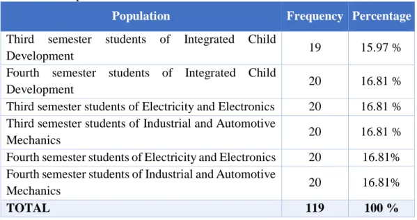 Table Nº 1. Population. 