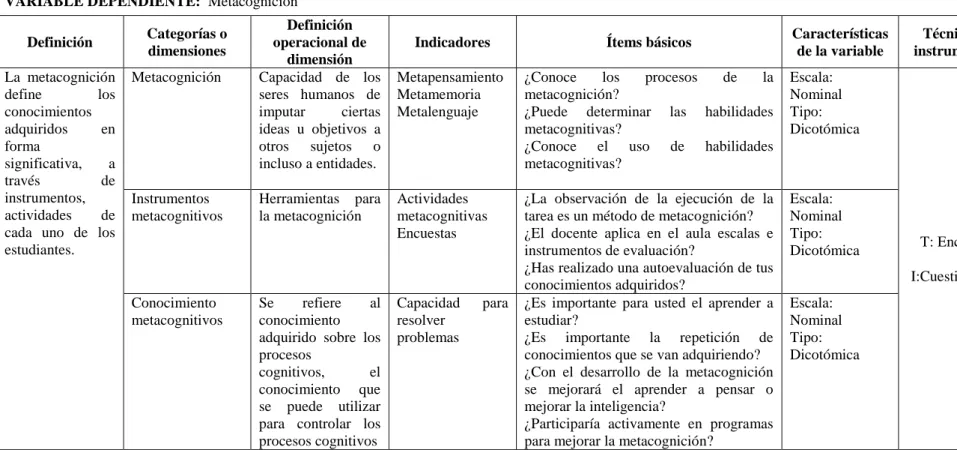 Tabla 2 Variable Independiente 