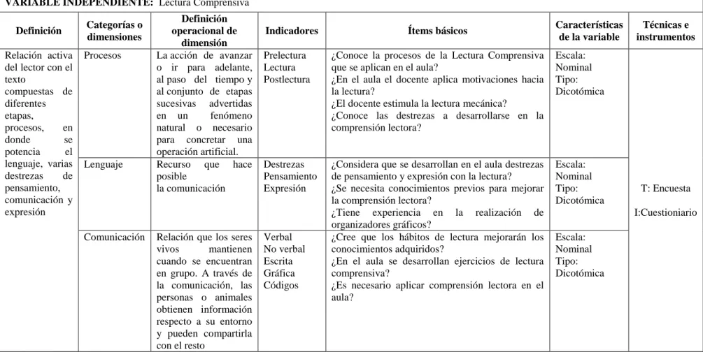 Tabla 3 Variable Dependiente 