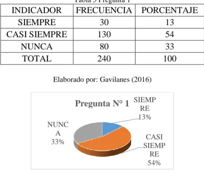Tabla 5 Pregunta 1 