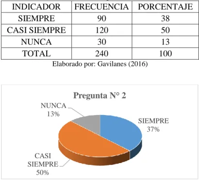 Tabla 6 Pregunta 2 