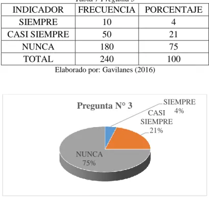 Tabla 7 Pregunta 3 