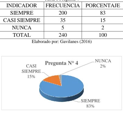 Tabla 8 Pregunta 4 