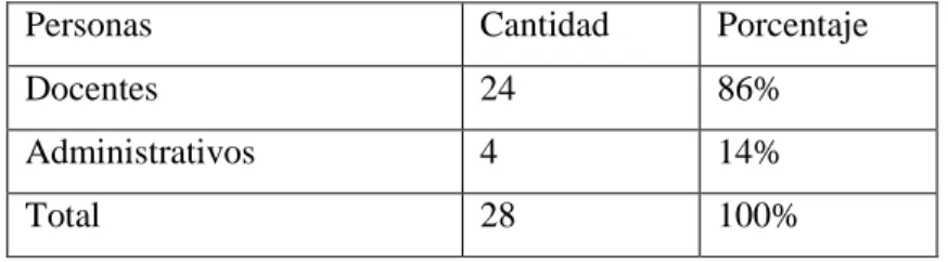Tabla 1 Docentes de Educación Básica 