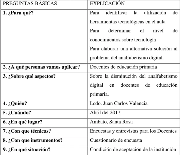 Tabla 4 Plan de recolección de la información 