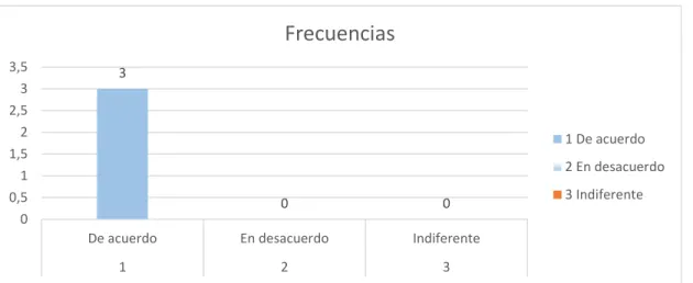 Gráfico Nº1 