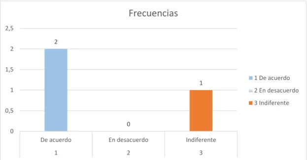 Gráfico Nº2
