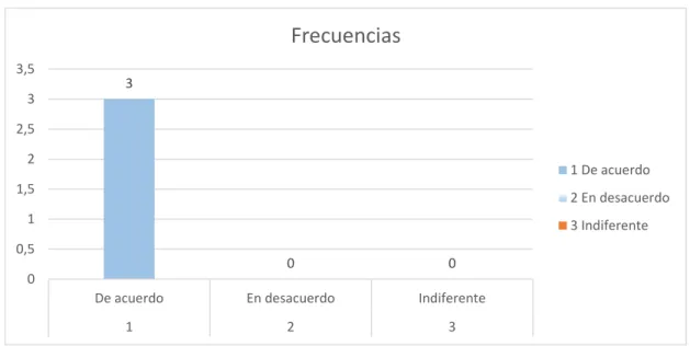 Gráfico Nº4 