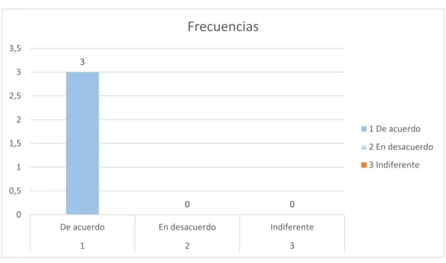 Gráfico Nº6