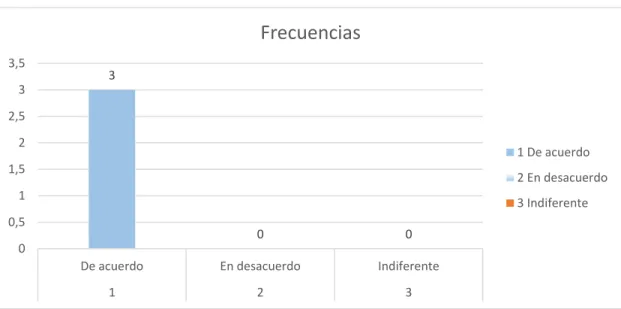 Gráfico Nº7 