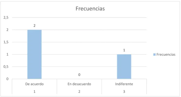 Gráfico Nº8 