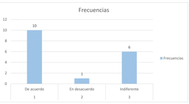 Gráfico Nº9 