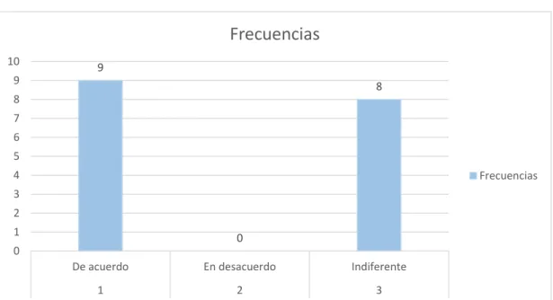 Gráfico Nº10 