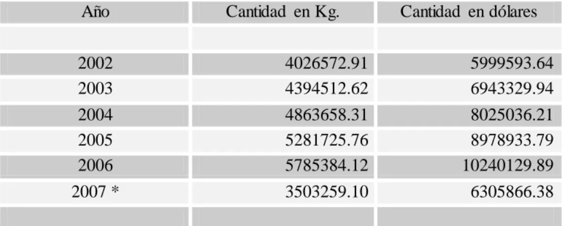 Cuadro  Nº 5  Ventas 