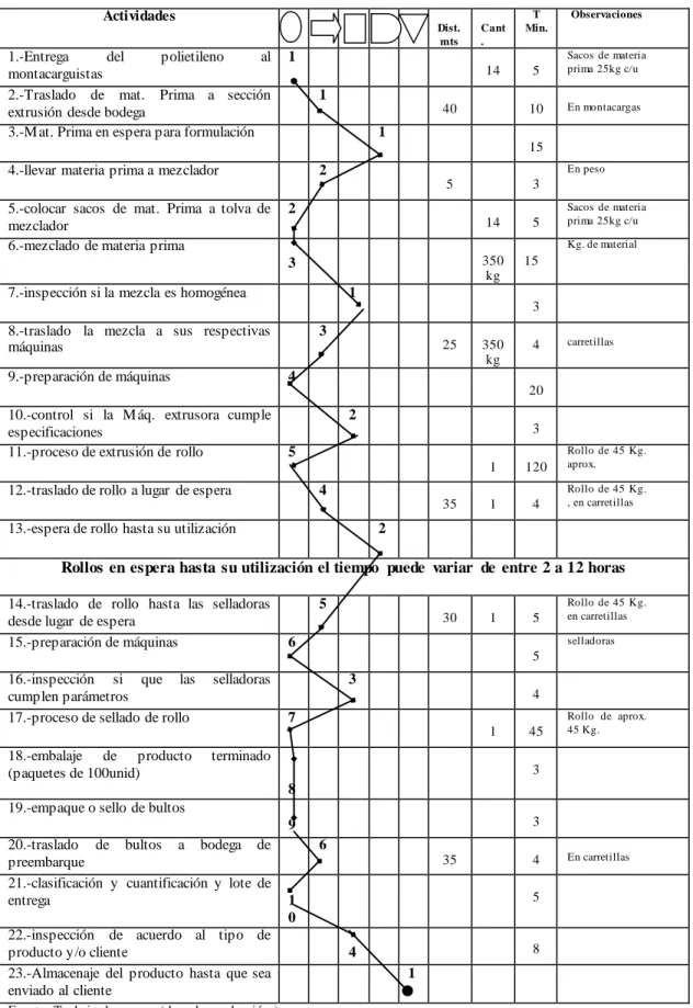 Gráfico  Nº 4 