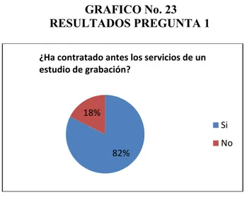 TABLA NO. 13    RESULTADOS  PREGUNTA  2  Si  Sostenido  4   Graba  Estudio  3   La  Increíble  Sociedad   2   Semifusa   2   Otros   3   Total 14