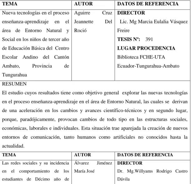 Cuadro 1 Antecedentes 