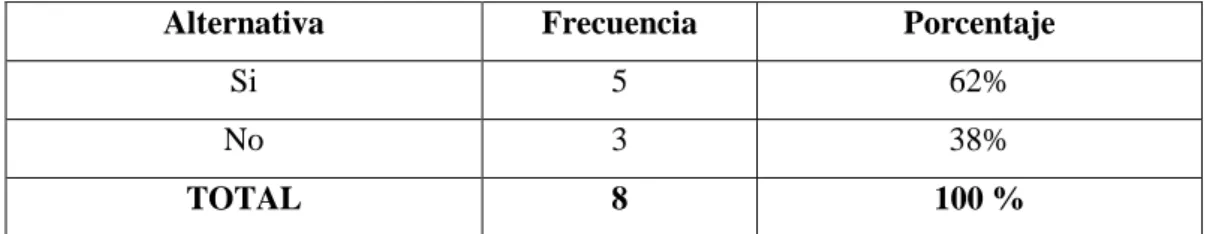 Gráfico 1cree que aprender a través de la computadora 