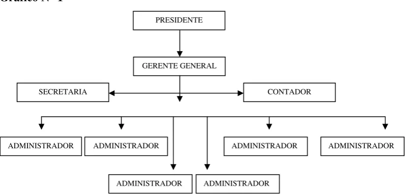 Cuadro N° 4 