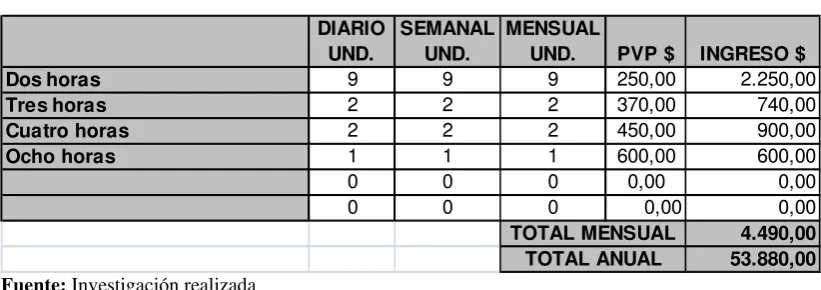 Cuadro N° 5 