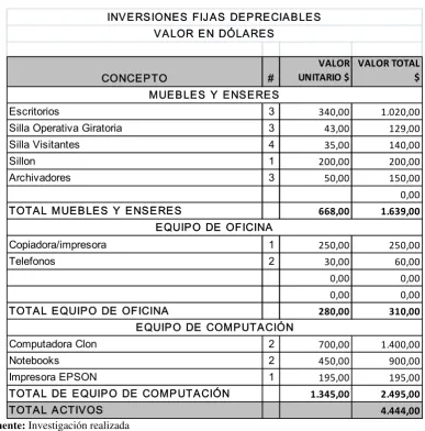 Cuadro N° 8 