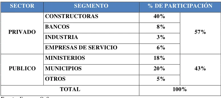 Tabla N° 1: Contexto Comercial 