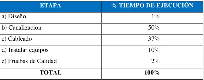 Tabla N° 12: Tiempos de Gestión 