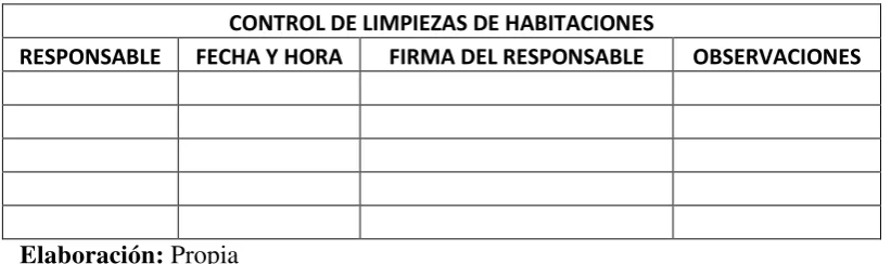 Tabla 9: Formato de control de limpieza de habitaciones 