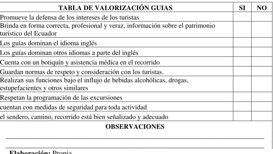 Tabla 8: Modelo de Tabla de análisis para el cumplimiento de normas y 