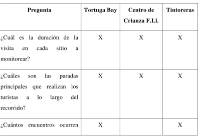 Tabla 1: Matriz general del monitoreo 