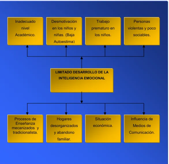 GRÁFICO NO. 1: CONSTELACIÓN DE IDEAS. 