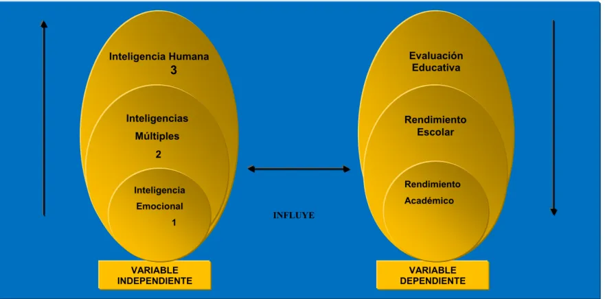 Gráfico No. 2: Inclusiones Conceptuales. 
