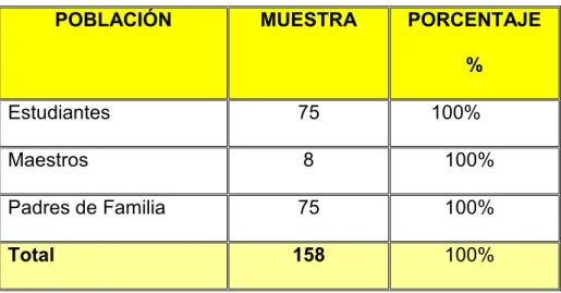 Cuadro  No. 1: Población y muestra. 