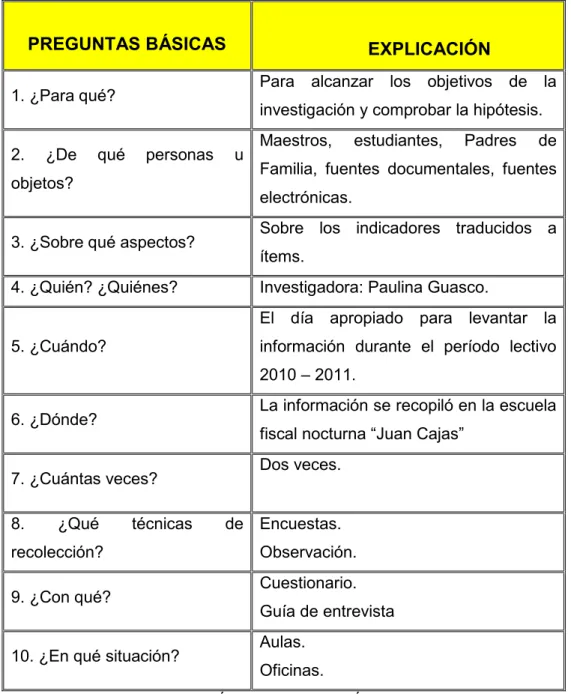 TABLA  III 3. RECOLECCIÓN DE INFORMACIÓN. 