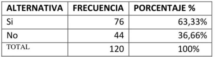 Gráfico Nº-9: Eres buen compañero. 