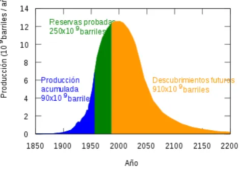 Tabla 2.3   PIB Y ÁMBITO PETROLERO DE CHINA