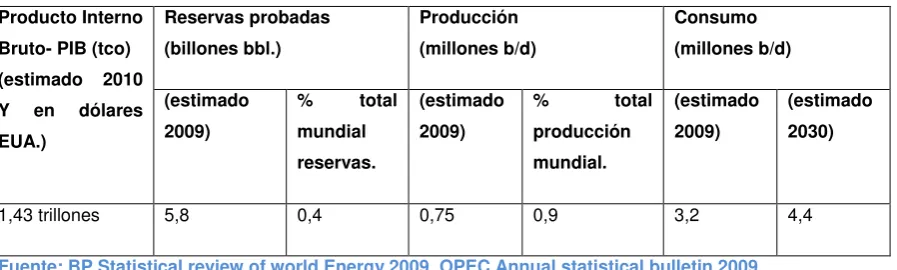 Tabla 2.4  PIB Y AMBITO PETROLERO DE INDIA