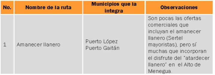 Cuadro tomado del Plan de desarrollo turístico del Meta. 