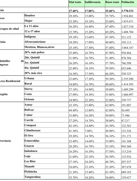 CUADRO  I : TRATO DE LOS PROFESORES 