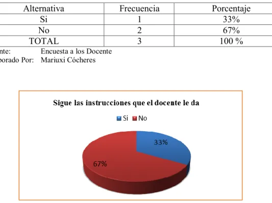 Cuadro No 7 Sigue las instrucciones que el docente le da 