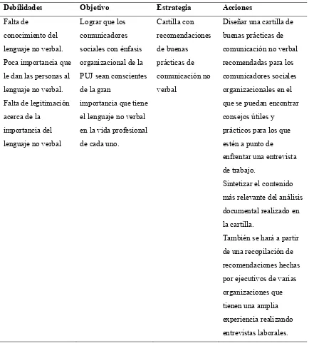 Tabla 3. Plan estratégico de comunicación: cartilla con recomendaciones sobre el lenguaje 