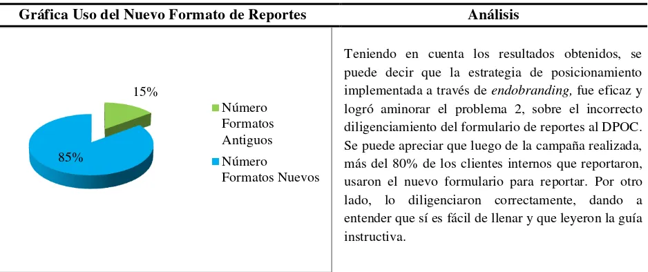 Tabla 5. Grafica y análisis del Uso del Nuevo Formato. Elaborado por Ximena Amador. 