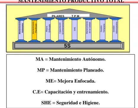 CUADRO No. 1