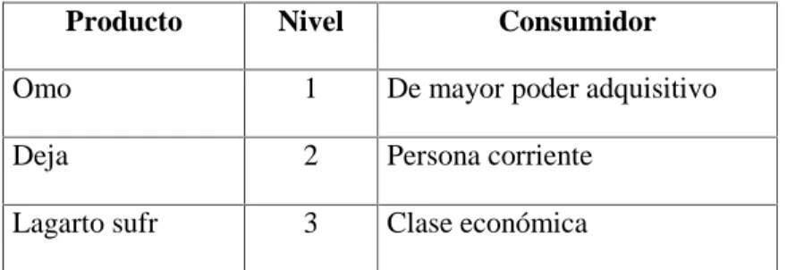 CUADRO No. 2