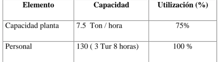 CUADRO No. 3