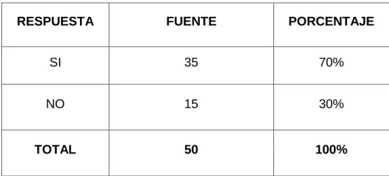 Tabla No. 4 Resultados pregunta 4 